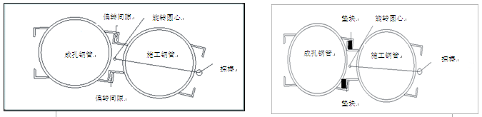 面向角